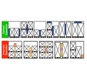 Inflatable Dunnage Bags_Correct usage vs incorrect usage_operation methods